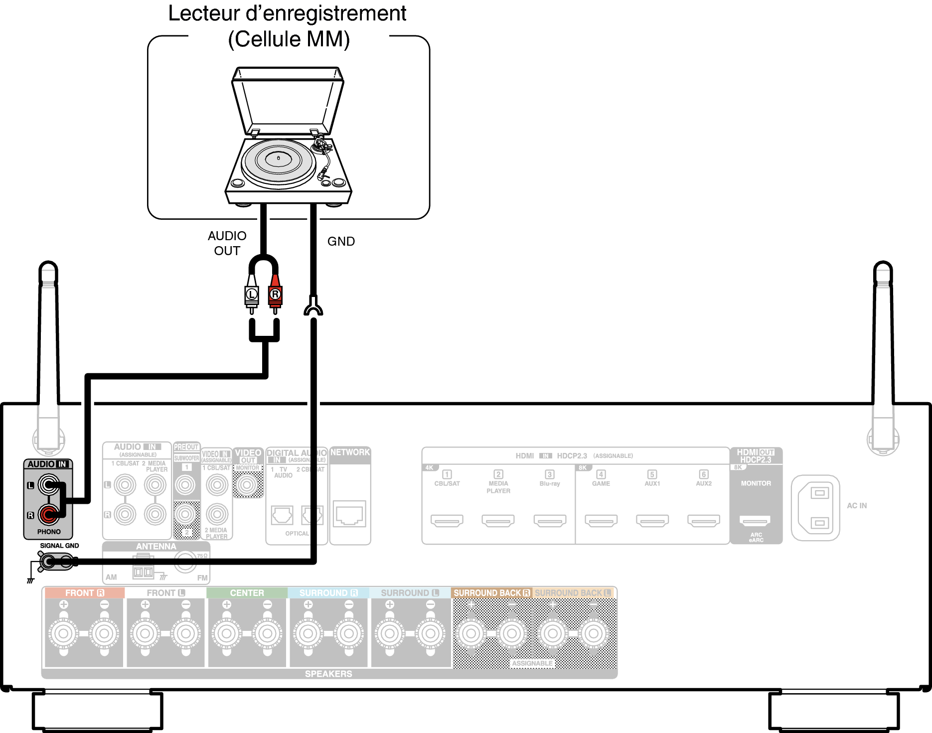 Conne PHONO S76E2